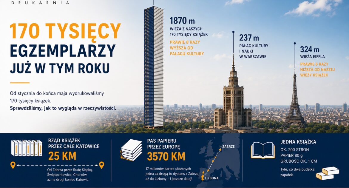 Druakrnia Książek Zabrze