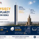 Druakrnia Książek Zabrze