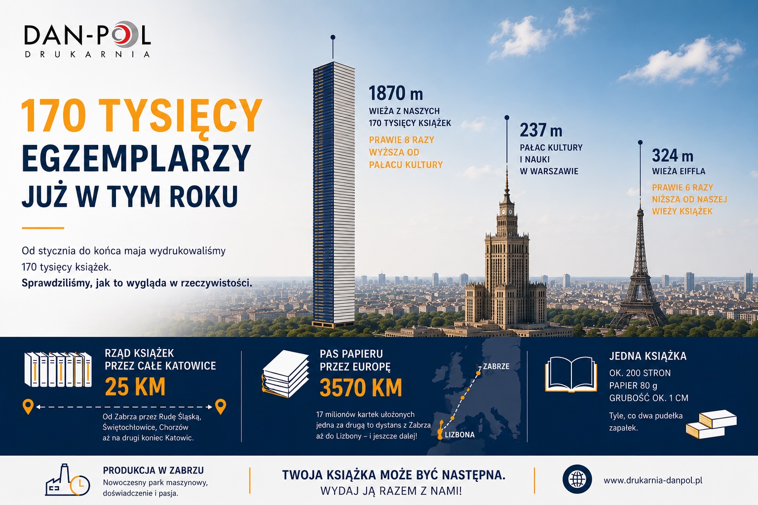 Druakrnia Książek Zabrze
